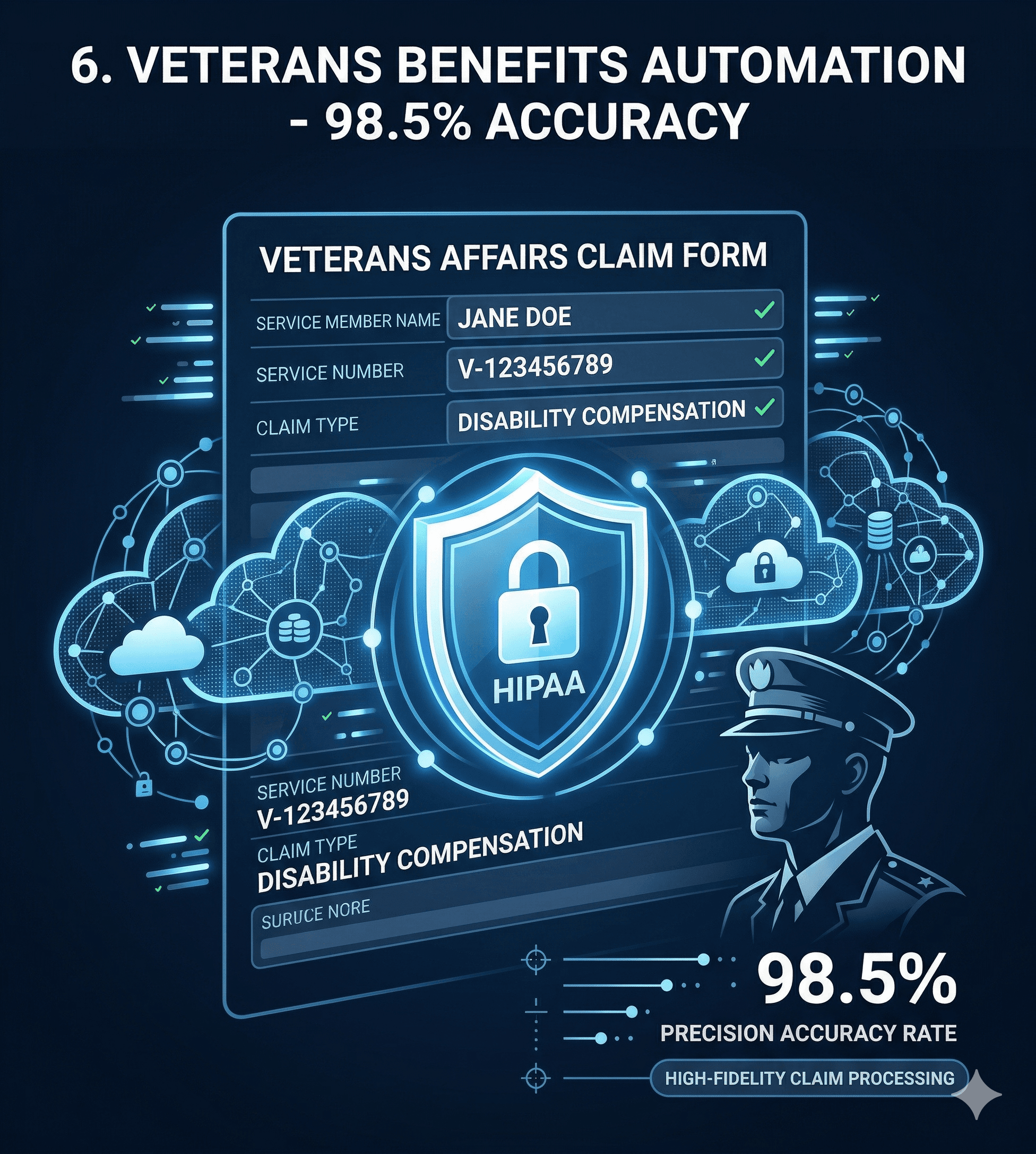 Veterans Services